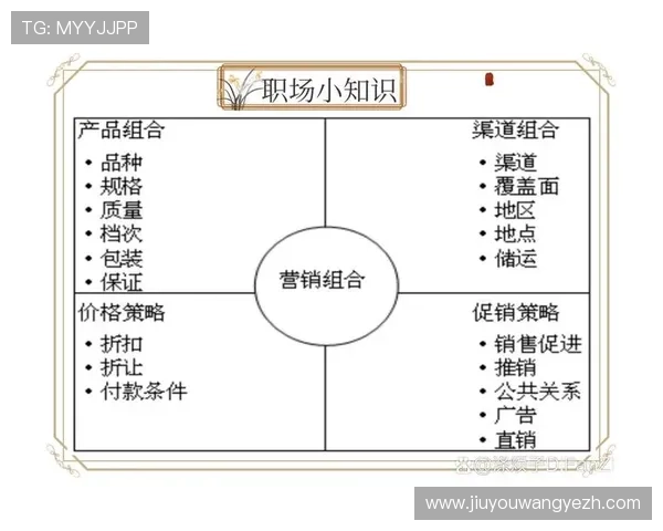 J9集团的品牌建设与市场营销策略研究